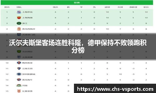 沃尔夫斯堡客场连胜科隆，德甲保持不败领跑积分榜